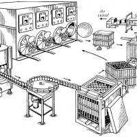 Автоматизированная линия закатки и стерилизации консервов
